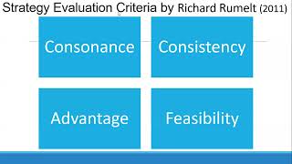 Strategy Evaluation (strategy monitoring)