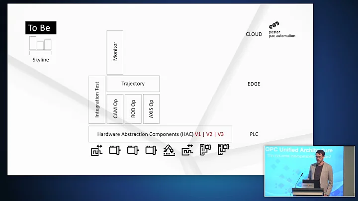 3 202512 26 Services based Concepts Woelfle