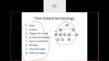 DS - Binary Trees and tree terminologies on 30 12 2020