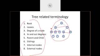 DS - Binary Trees and tree terminologies on 30 12 2020