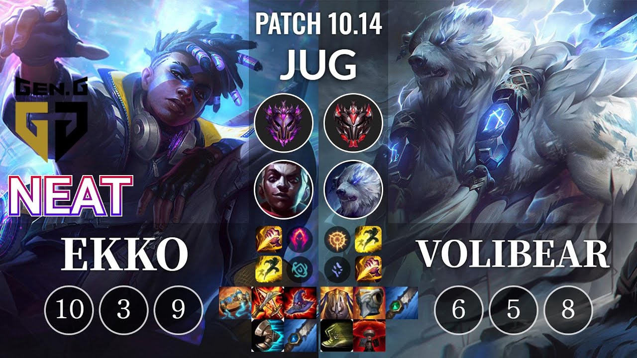 GEN Neat Ekko vs Volibear Jungle - KR Patch 10.14