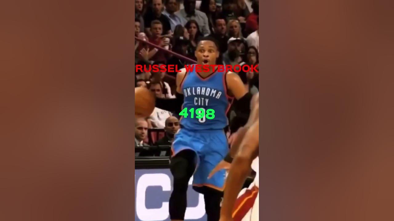 Who Has The Most Turnovers In The NBA YouTube who-has-the-most-turnovers-in-the-nba-youtube