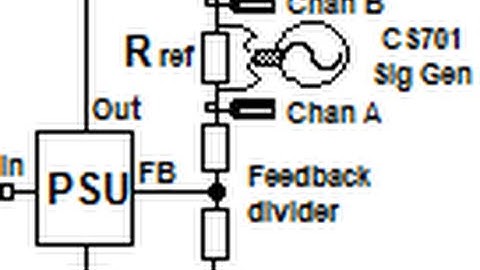 FRA How to - PSU Gain/Phase