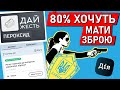 Більше 80% українців хочуть володіти зброєю - опитування в Дії / Час визначитись
