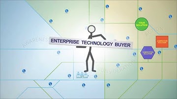 2-Minute Explainer Buyer