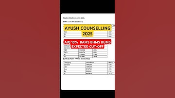 AYUSH COUNSELLING 2025 AIQ 15%  BAMS BHMS BUMS EXPECTED CUT-OFF #aaccc #bams #cutoff2025