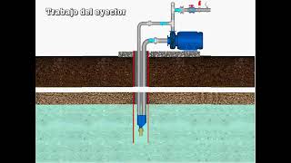COMO TRABAJA UN eyector INYECTOR PARA BOMBA DE AGUA REFERMEX CENTRIFUGAS
