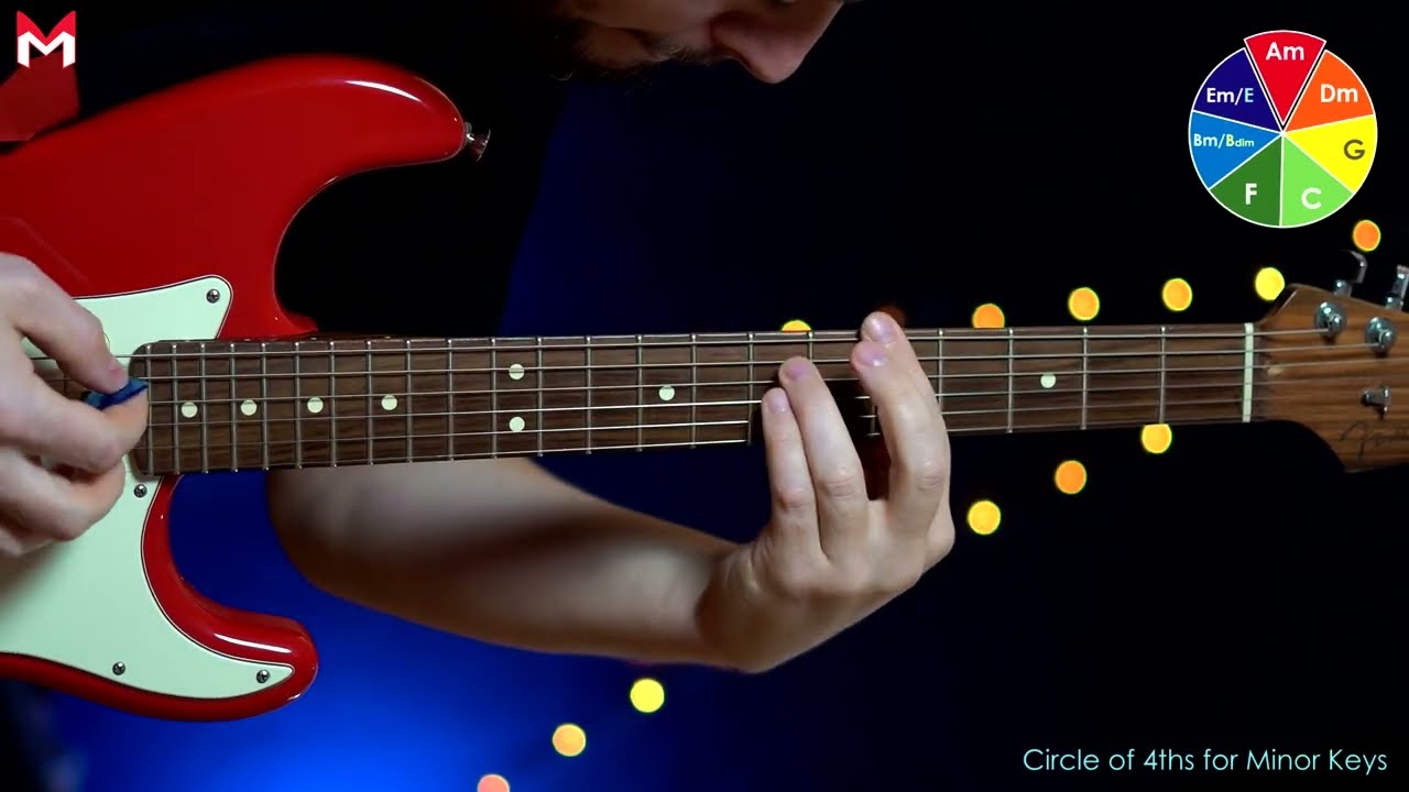 Circle of 4ths for Minor keys (Tab Available)