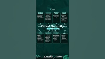 Cloud Security Framework