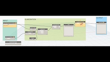 PRECAST AUTO CODING WITH DINAMO