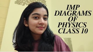 Don't Miss These Diagrams of Physics for CLASS 10 BOARD EXAM!