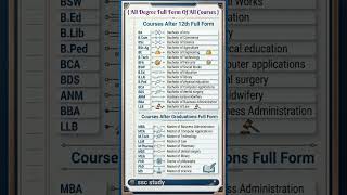 All Degree Full Forms 📚 | Courses After 12th &amp; Graduation Explained #Shorts
