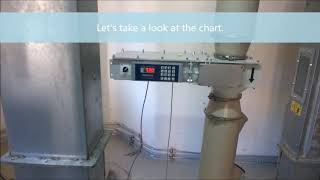 Flow Controller For Grains Application
