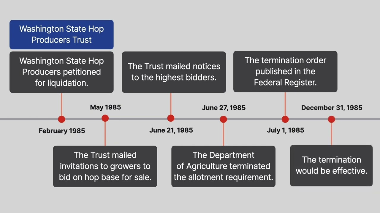 Washington State Hop Producers, Inc. Liquidation Trust v. Goschie Farms, Inc. Case Brief Summary