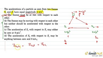 The Acelerations of a paerticle as seen from two frames `S_1 and S_2` have equal magnitude `4 m/...