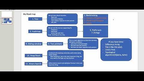 💯 Từ 0 Đến 1.000 Bài LeetCode: Lộ Trình Học DSA Không Bị Burnout