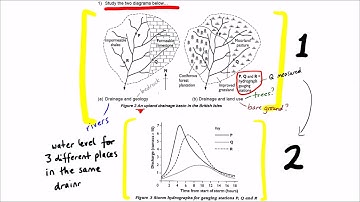 The Storm Hydrograph Tutorial and Exam Technique