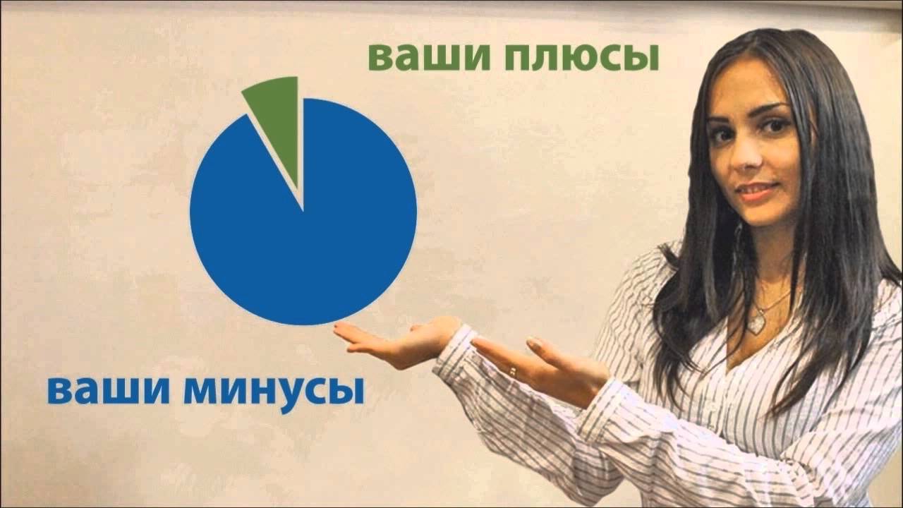 Тайный покупатель автоваз