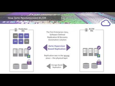 November Technical Webinar: How Zerto Fuels Business Resilience