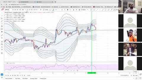 Harmonic Scanner Training