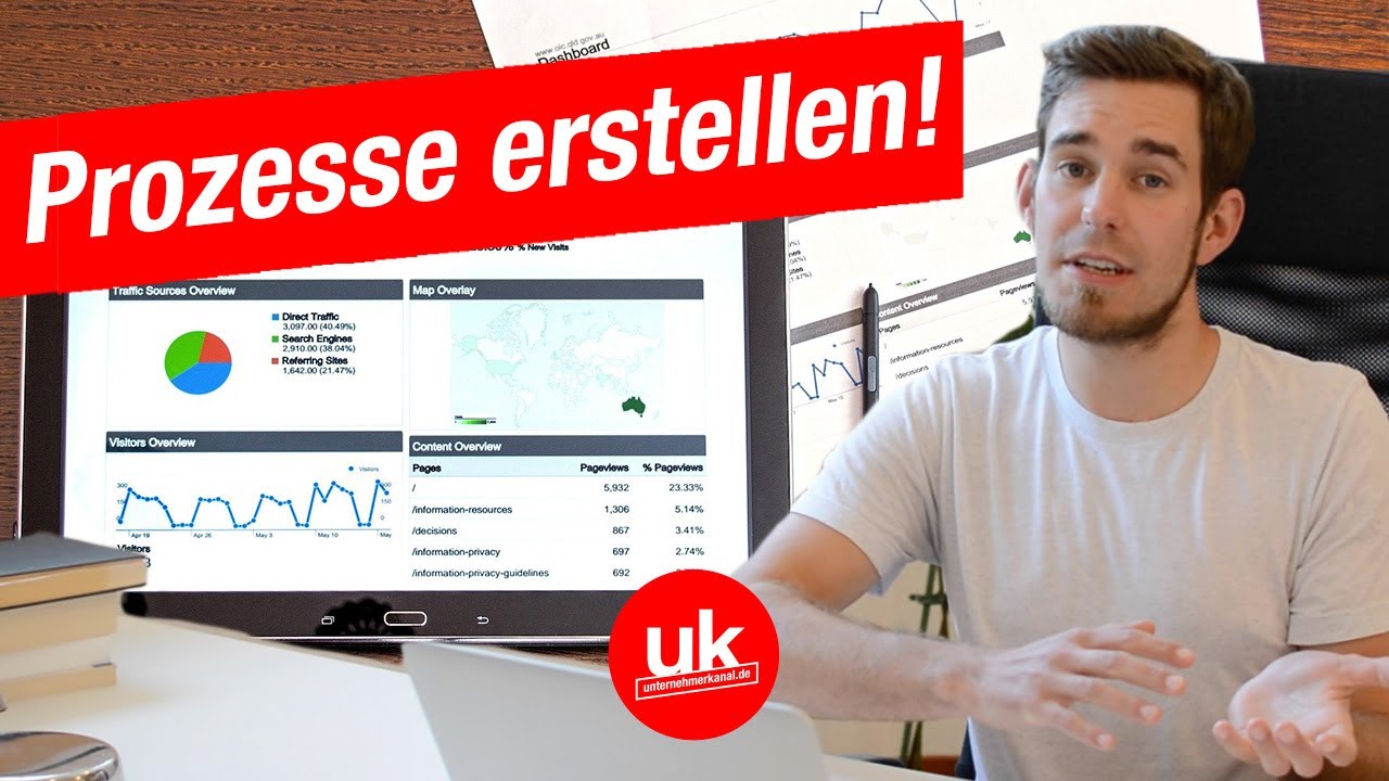 Update Selbst und ständig? Prozesse \u0026 SOPs erstellen um AM Unternehmen, nicht IM Unternehmen zu arbeiten!