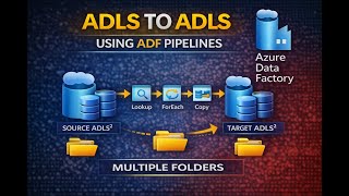 8. Azure Data Factory | ADLS Gen2 to ADLS Gen2 | Lookup + ForEach + Copy (Metadata Driven)