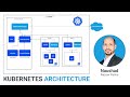 Kubernetes Architecture detail with the demonstration | Naushad Nazeer Pasha