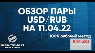 💥Доллар и рубль. Прогноз на апрель 2022. Прогноз курса доллара. Прогноз курса рубля.