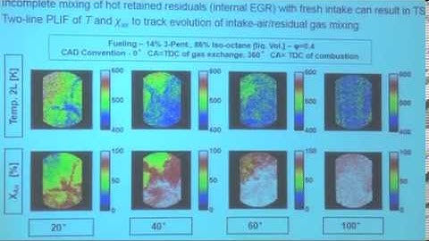 CEFRC Quantitative Laser Diagnostics Day 5 Part 3