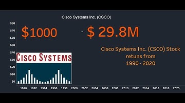 Cisco Stock performance from 1990 . With over 29.8 Million returns