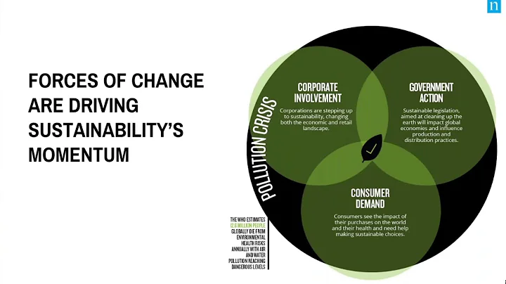 Sustainable Shoppers Webinar
