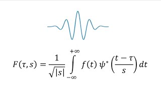 The Wavelet Transform for Beginners