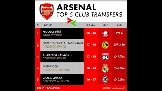Arsenal risk missing out on Houssem Aouar after secret transfer phone call - news today