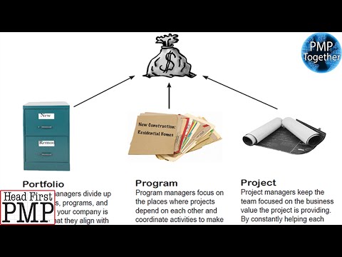 pmp---head-first-4th-edition---chapter-1---why-get-certified-|-part-2