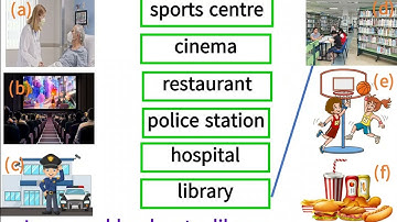 Grade-3 English | Unit-8 Around Town | Lesson(1) Places EXERCISES | Forward Education Center