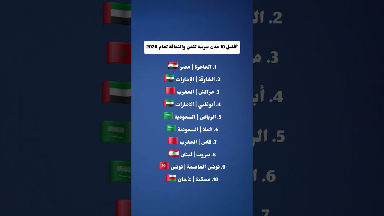أفضل 10 مدن عربية للفن والثقافة لعام 2026