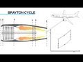 Solar Turbine Engine Diagram