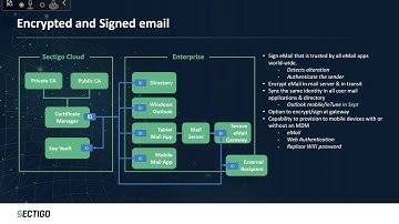 Email Signing & Encryption with Sectigo