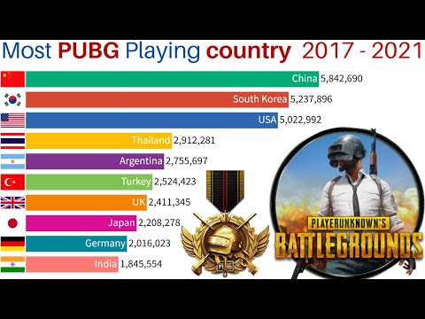 What country is PUBG?