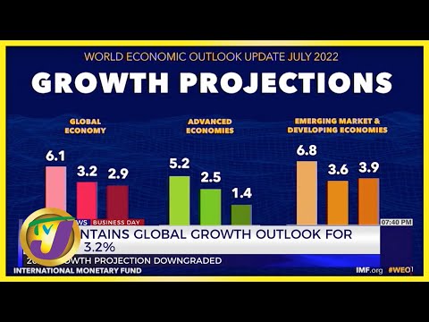 IMF Maintains Global Growth Outlook for 2022 at 3.2% | TVJ Business Day - Oct 12 2022