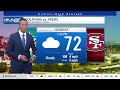 Rob's forecast: cloudy and cooler finish to the weekend