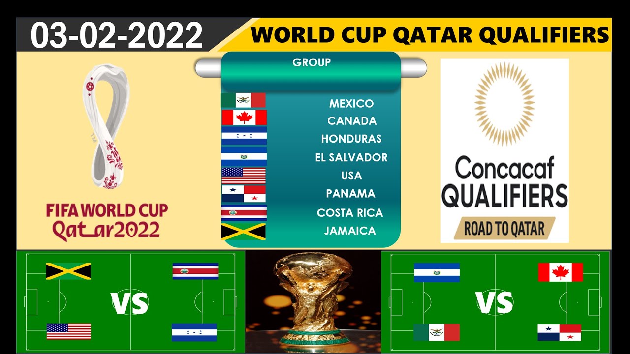 World Cup Qualifiers Predictions|Concacaf World Cup 2022 Predictions ...