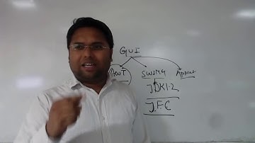 GUI Programming In Java | AWT| SWING | Java In Hindi |Java In URDU