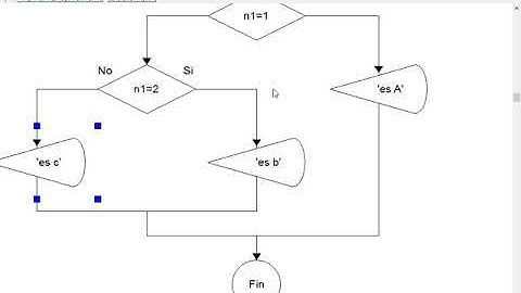 Condicionales con DFD