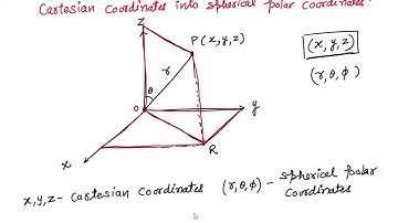 cartesian coordinates into spherical polar coordinates / Quantum mechanics
