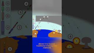 New Natos Nightmare Oreshnik Icbm