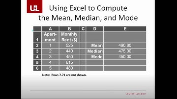 Coefficient of Variation, Z-score, and Descriptive Statistics in Excel