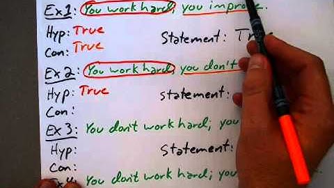 Geo, Sect 2 3, Truth Values of COnditional Statements