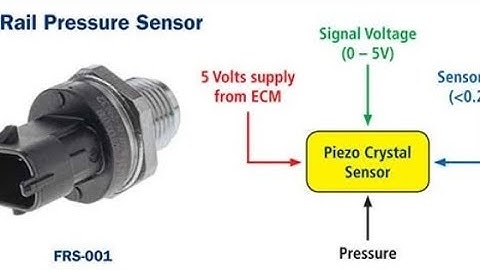 DTC P0193 P0192 P0182 Rail Pressure Sensor Mahindra SUPRO bs4 starting problem solve