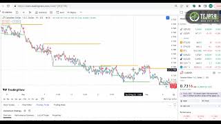 Forex News Update  September 8 2023 Cad Employment Data